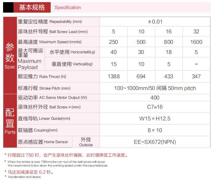 DK100A半封闭