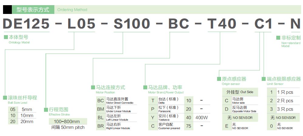 直线滑台模组怎么选型