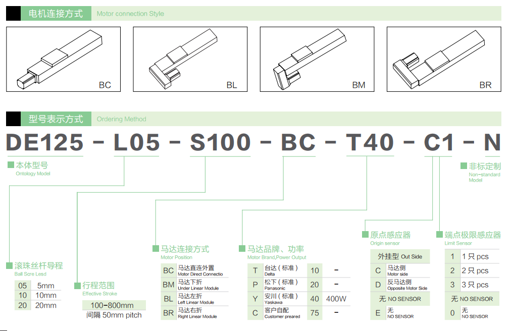 直线滑台怎么根据负载来选型